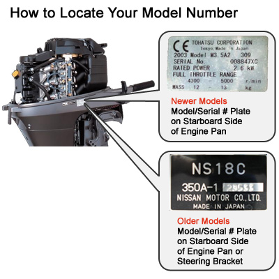 NISSAN engine identification